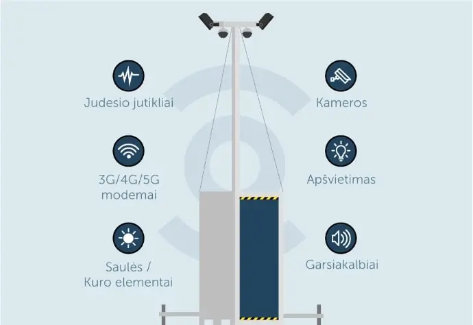 ALTAS IT, altas it tower, vaizdo stebėjimos stotis, vaizdo kameros